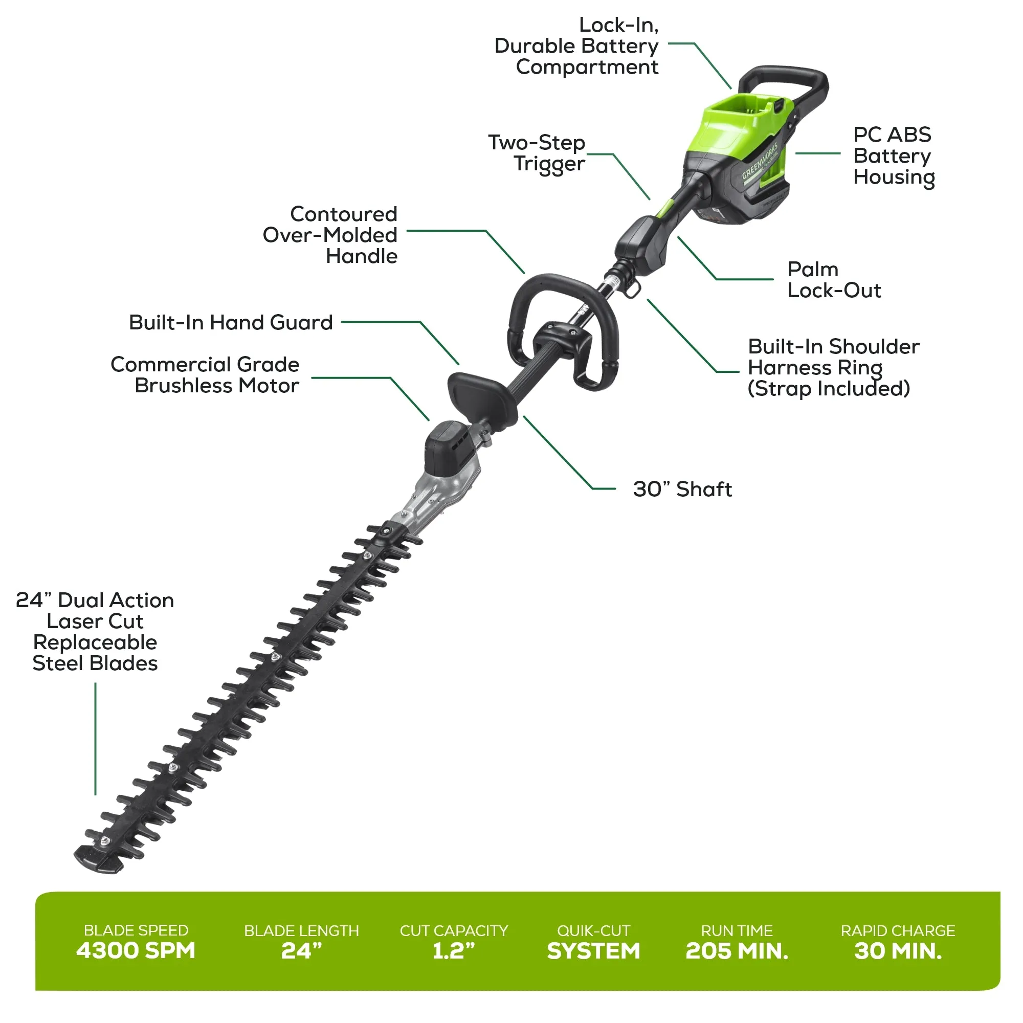 82V Short Pole Hedge Trimmer w/ 2.5 Ah Battery & Dual Port Charger