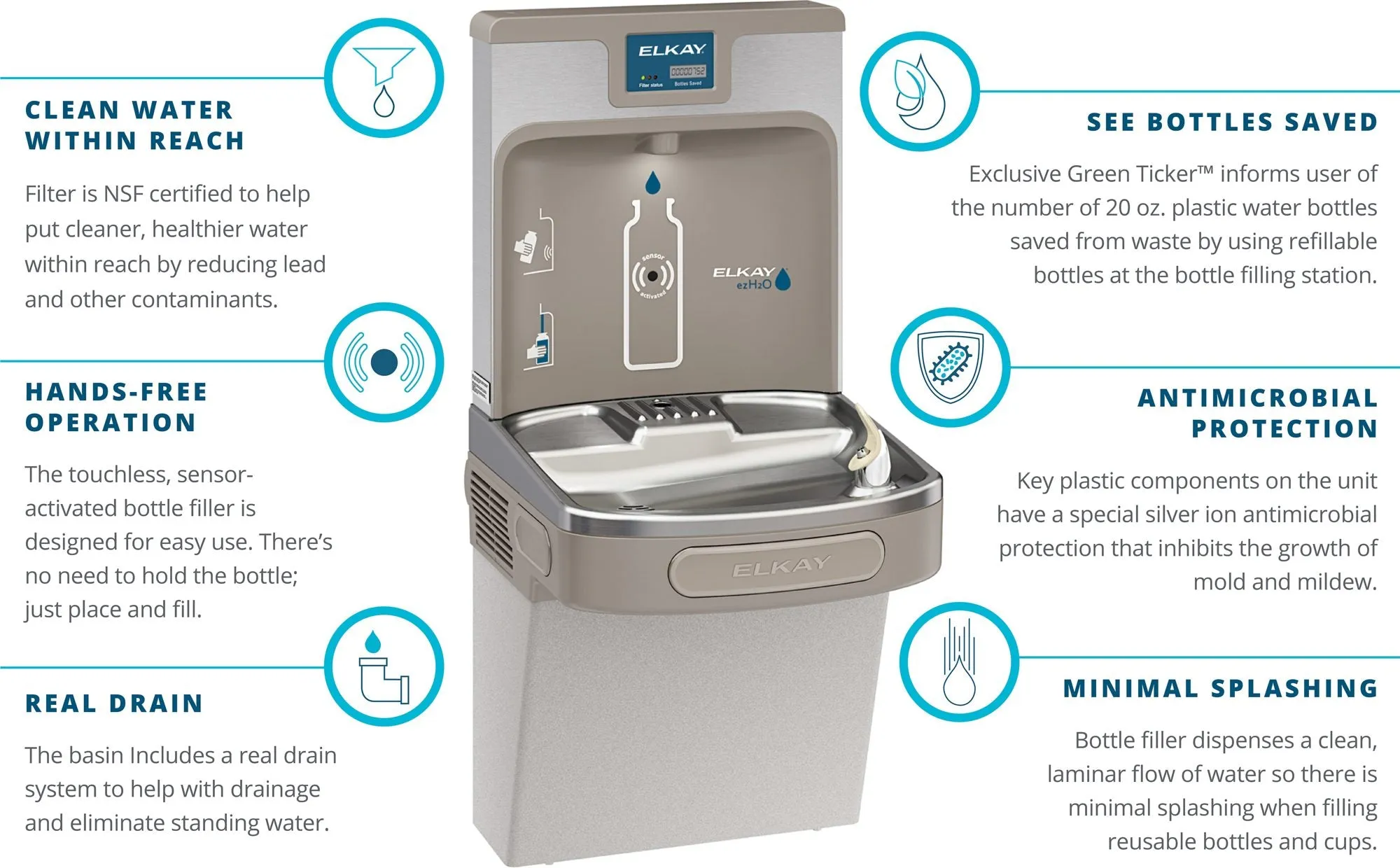 Elkay LZSTL8WSSP |  Wall-mount Enhanced EZH2o Versatile Bi-level Bottle Filling Station | Filtered, Refrigerated, EZ-style fountains, Stainless Steel