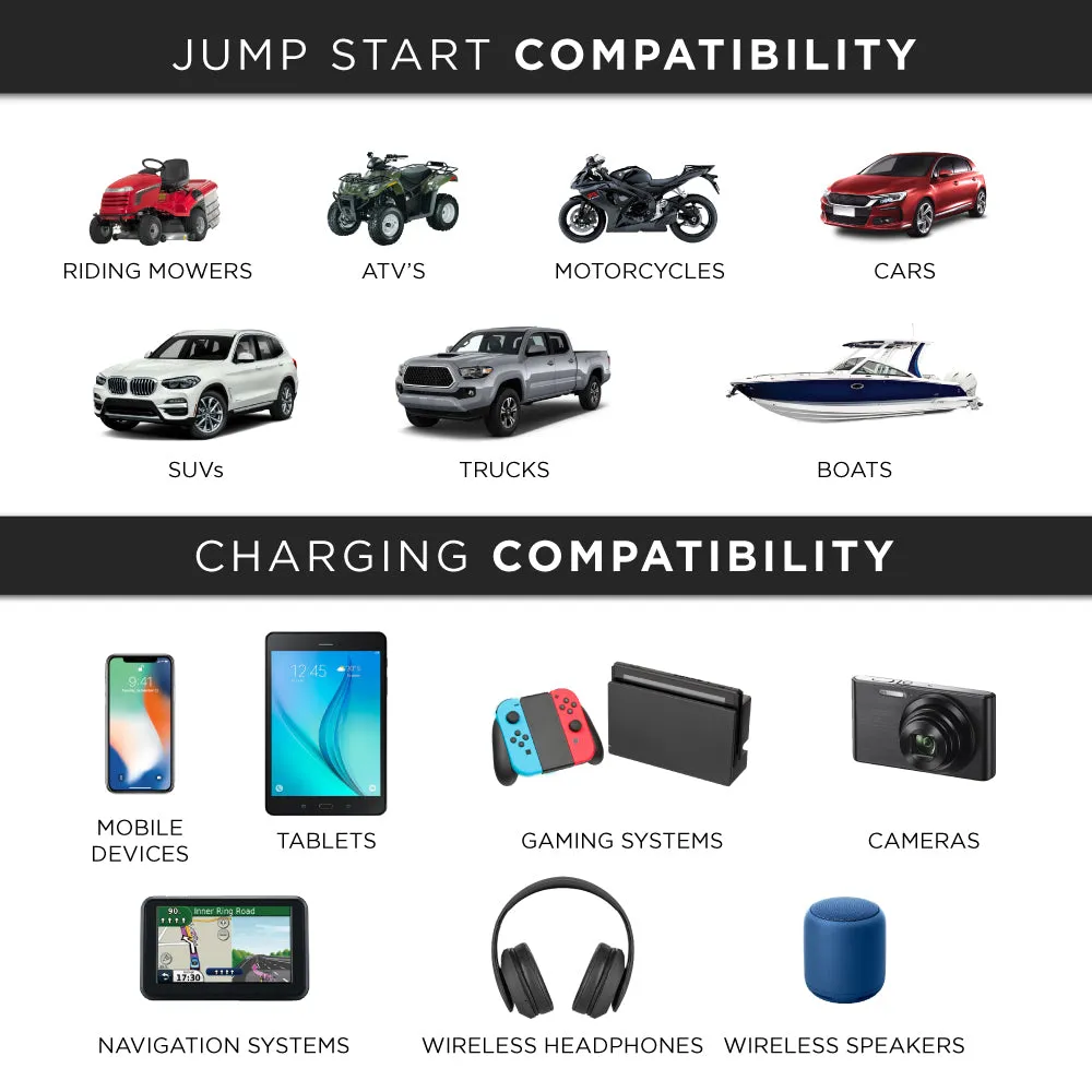 JumpSmart 3-in-1 Vehicle Jump Starter, Flashlight & Power Bank